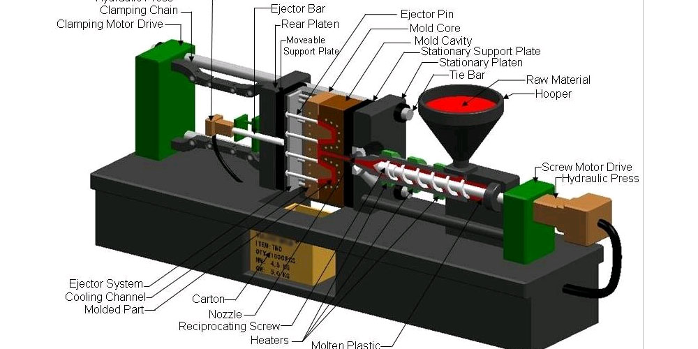 The Main Parts Of Injection Molding Machines